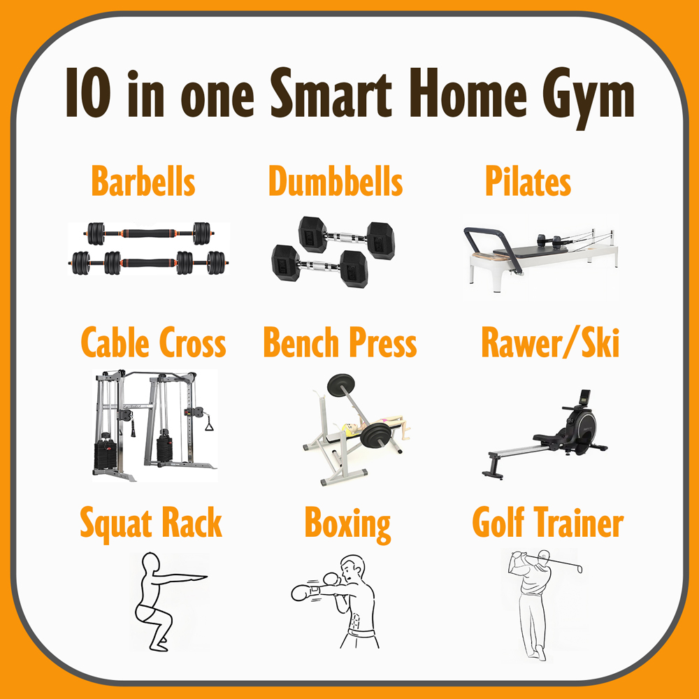 Новейшая интеллектуальная быто – обзор и цена Home Gym Price